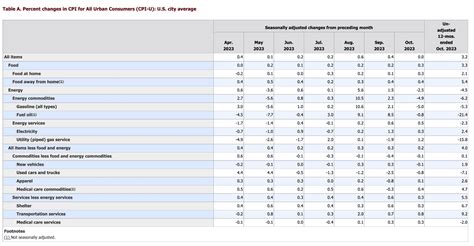 The Fed’s Increased Inflation Target: Key Implications and Concerns