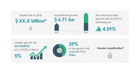 Water And Gas Valves Market 2019 2023 Expansion Of Oil Terminals To