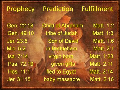 Prophecy Prediction Fulfillment Messianic Prophecy Prophecy Bible