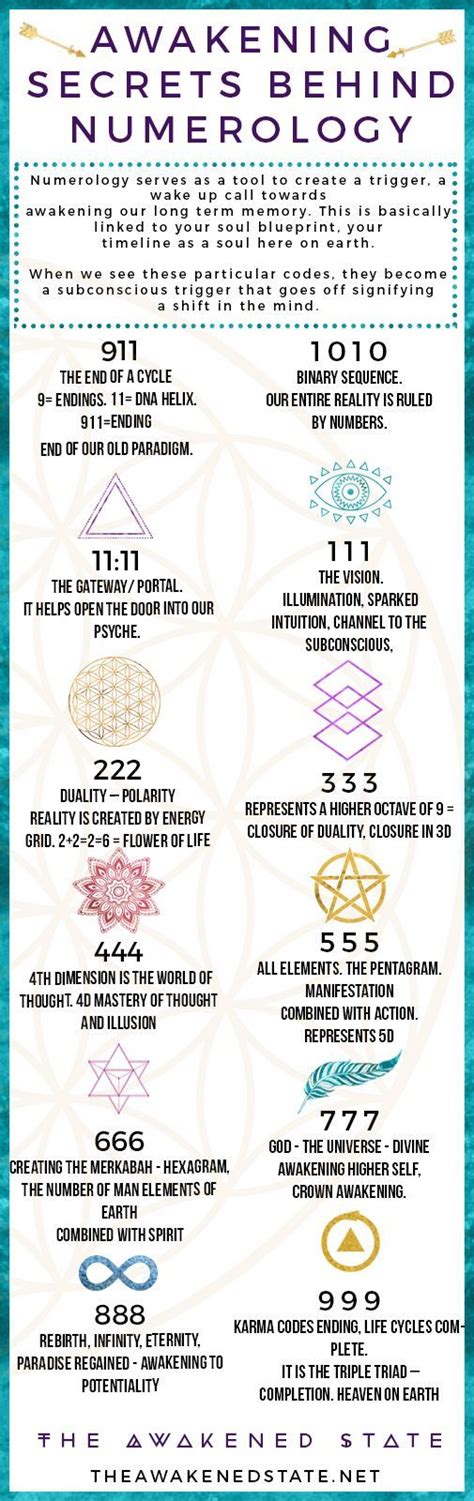 Awakening Secrets Behind Numerology Here Are The Main Master Numbers