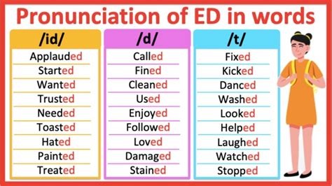 Cách Nhớ Phát âm Ed Trong Tiếng Anh Cần Phải Biết