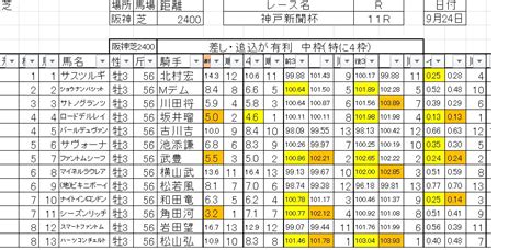 龍さんの競馬日記 こちらには神戸新聞杯｜競馬予想のウマニティ