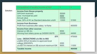 Assessment Of Huf Ppt