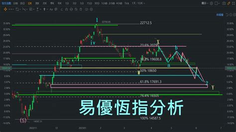 恆指走勢分析及預測2023年6月4日恆指恆生指數hsi 技術分析波浪理論易優指數分析及玄學分享 Youtube