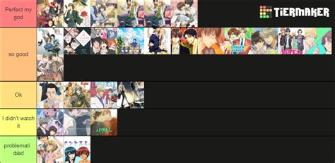 Tierlist Anime Yaoi BL Tier List Community Rankings TierMaker