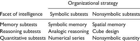 Conceptual Model For The Universal Nonverbal Intelligence Test Second