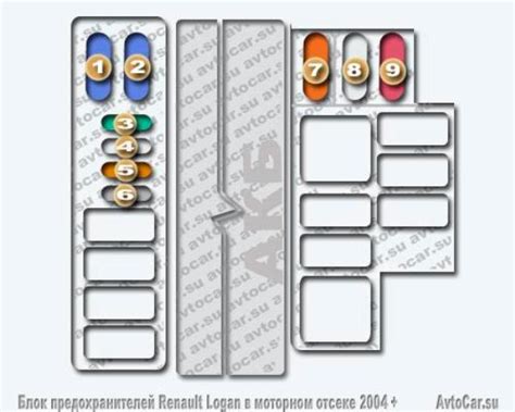 Монтажный блок рено логан – 11.3.1. Renault Logan. Эксплуатация ...