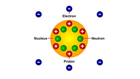 Electron Theory