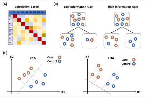 Figure From A Comprehensive Survey On Computational Learning Methods