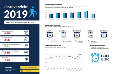 Winkelstraten Ook In Minder Druk Credit Expo Nederland