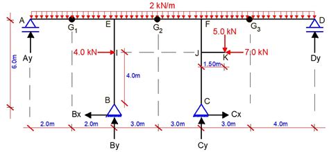 Analysis Of Statically Determinate Frames Structville