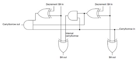 The Z 80s 16 Bit Incrementdecrement Circuit Reverse Engineered