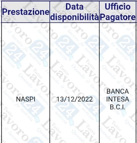 NASpI Dicembre 2022 Pagamento Le Date Diventano 3 FOTO TuttoLavoro24