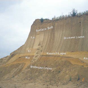 Map Of The Loess Plateau Of The Western Lower Rhine Basin Kels