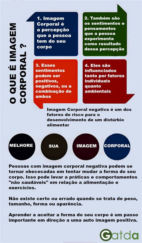 O Que É Distorção De Imagem Corporal
