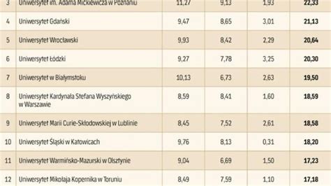 Ranking Wydziałów Prawa oraz Studenckich Poradni Prawnych Dziennika