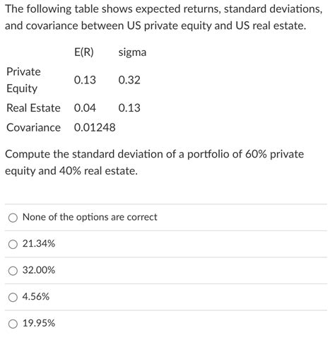 Solved The Following Table Shows Expected Returns Standard Chegg