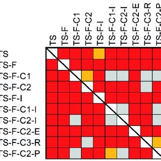 Statistical Comparison Among Classifications Using The Mcnemar