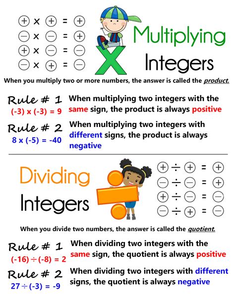 Multiplying Dividing Integers Calculator