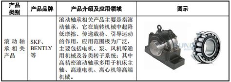 【新股必读】崇德科技上市值得申购吗及中签盈利预测 湖南崇德科技股份有限公司，简称： 崇德科技 （代码：301548）发行人主营业务是动压油膜