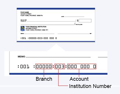 How To Find Your Bank Routing Number In Canada 2024 Protect Your Wealth