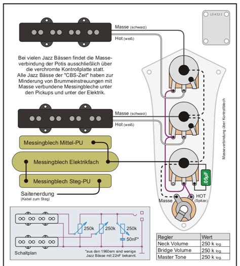 La Evolución De Los Circuitos Del Bajo Eléctrico La Clave De Fa