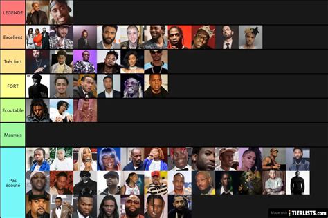 Rap US Tier List TierLists