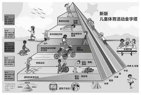 儿童和青少年体育活动指南以及fitt原则 知乎