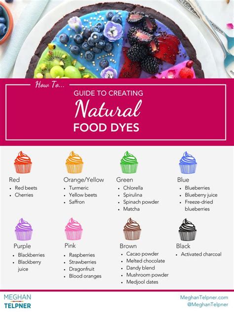 Guide To Creating Natural Food Dyes Using Whole Food Ingredients