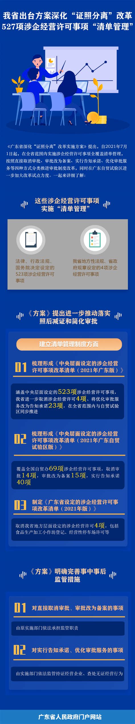 一图读懂广东省深化“证照分离”改革实施方案 全国组织机构统一社会信用代码数据服务中心