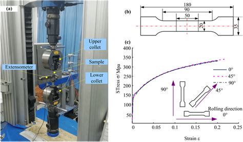 Uniaxial Tensile Test A Test Equipment B Sample Size C True