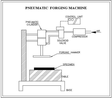 Pneumatic Forging Machine Mechanical Project Topics