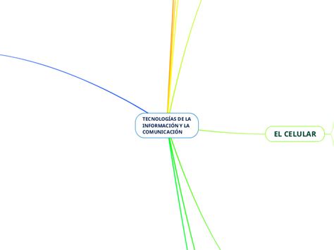 Tecnolog As De La Informaci N Y Mindmap Voorbeeld