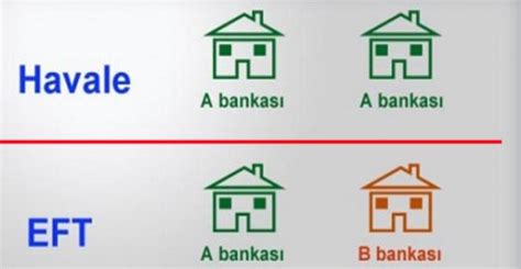 EFT ve Havale Nedir Aralarındaki Farklar Nelerdir