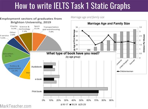 Static Chart Ielts Writing Task Academic Test Ielts Live Lesson