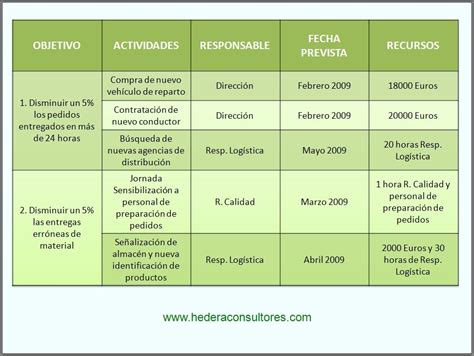 Calidad Y GestiÓn Empresarial Iso 9001 E Iso 14001 Objetivos De