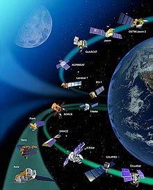 List Of Earth Observation Satellites Wikipedia