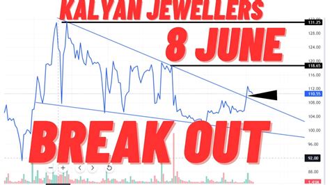 KALYAN JEWELLERS SHARE LATEST NEWS KALYAN JEWELLERS TECHNICAL 8 JUNE