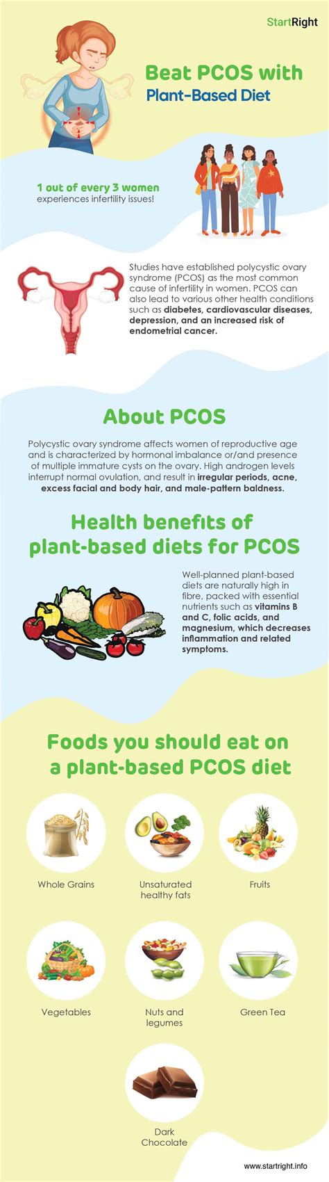 Beat Polycystic Ovary Syndrome with Plant-Based Diet - Startright