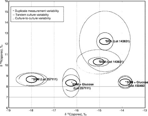 Computed Uncertainty Intervals With Three Times The Standard