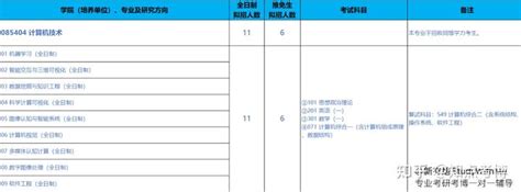 新祥旭：北科大智能科学与技术学院 871计算机综合一24年考研攻略 知乎