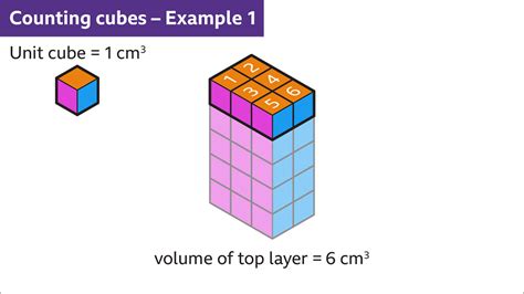 Volume Of Cubes And Cuboids Ks3 Maths Bbc Bitesize Bbc Bitesize