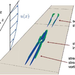 Color Online Snapshot Of The Localized Structure At T