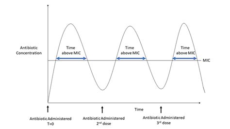 top  inappropriate antibiotic    emergency setting