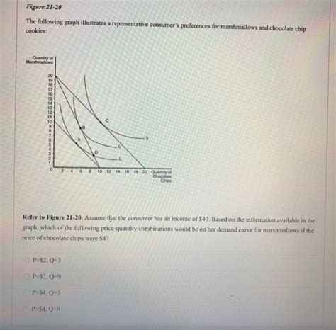 Solved 2 Pts Figure 21 8 10 1 2 3 5 6 7 89 10 11 12 Refer To Chegg