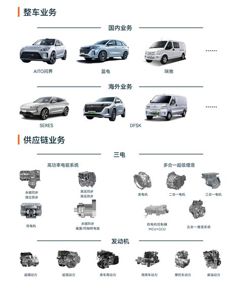 赛力斯发布“史诗级”财报，华为才是幕后大赢家？ Ofweek新能源汽车网