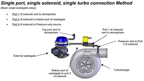 Holley Efi Hp Boost Control Single Solenoid Yellow Bullet Forums