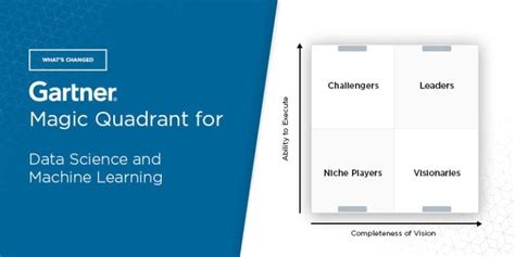 Whats Changed 2021 Gartner Magic Quadrant For Data Science And