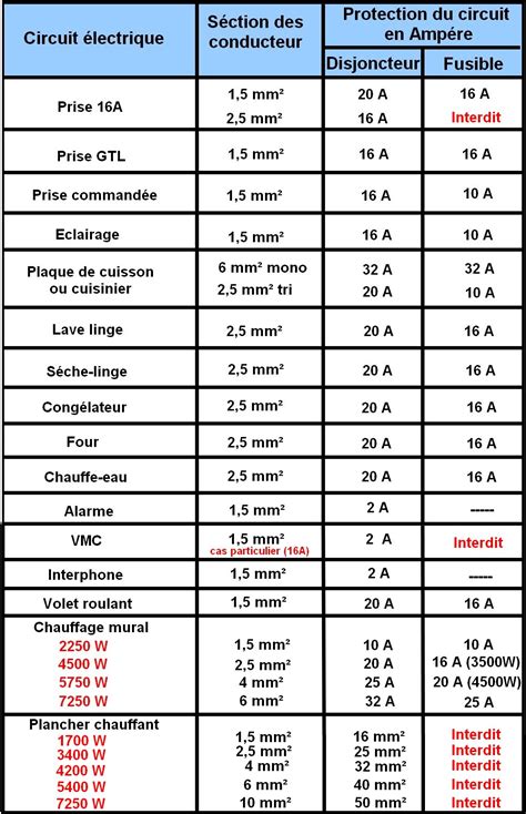 Norme Nfc Pdf