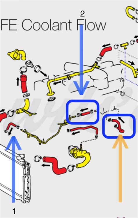 Throttle Body Coolant Hose Bypass And Acceptable Engine Temps